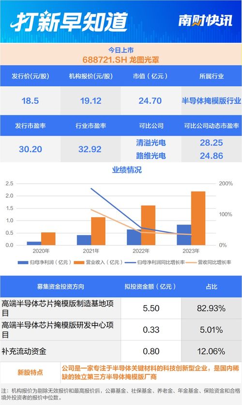 中芯集成 比亞迪半導(dǎo)體核心供應(yīng)商，國(guó)內(nèi)稀缺掩模版廠商今日登陸資本市場(chǎng)